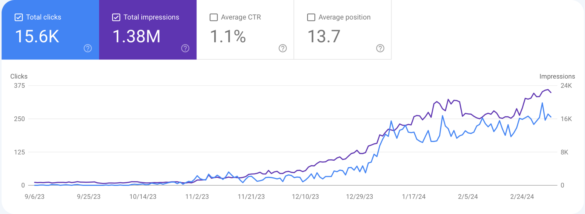 Google Search Console screenshot for case study 3